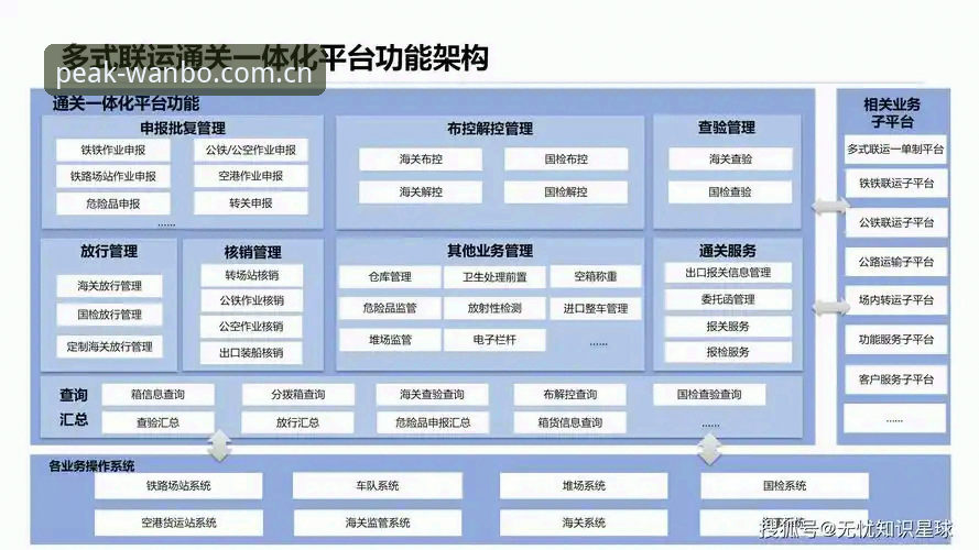 万博体育平台安全性深度分析：从技术架构与用户反馈看行业新标准